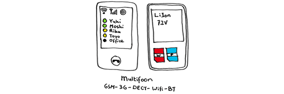 Multi Phone patent image